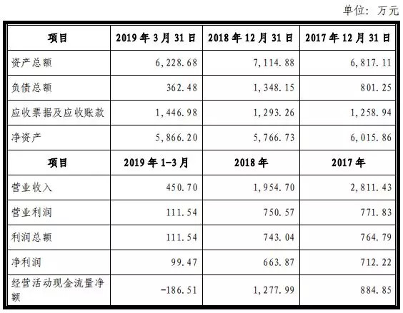 湖北投融資動(dòng)態(tài) 武漢中商等企業(yè)資本運(yùn)作頻現(xiàn)，區(qū)域經(jīng)濟(jì)新動(dòng)能持續(xù)涌現(xiàn)